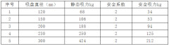 真空吸盤為激光切割上料動(dòng)態(tài)下的吸力安全性